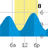 Folly Creek tide chart for Sunday, October 8, 2023
