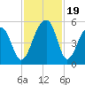 Folly Creek tide chart for Sunday, November 19, 2023