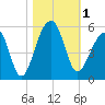 Folly Creek tide chart for Wednesday, November 1, 2023