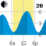 Folly Creek tide chart for Monday, November 20, 2023