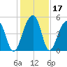 Folly Creek tide chart for Sunday, December 17, 2023