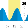 Folly Creek tide chart for Wednesday, December 20, 2023