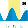 Folly Creek tide chart for Saturday, December 30, 2023