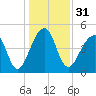 Folly Creek tide chart for Sunday, December 31, 2023