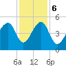 Folly Creek tide chart for Wednesday, December 6, 2023