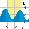 Folly Creek tide chart for Friday, December 8, 2023