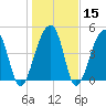 Folly Creek tide chart for Monday, January 15, 2024