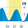 Folly Creek tide chart for Thursday, January 18, 2024