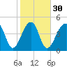 Folly Creek tide chart for Tuesday, January 30, 2024