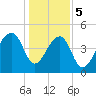 Folly Creek tide chart for Friday, January 5, 2024