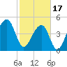 Folly Creek tide chart for Saturday, February 17, 2024