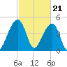 Folly Creek tide chart for Wednesday, February 21, 2024