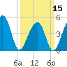 Folly Creek tide chart for Friday, March 15, 2024