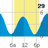 Folly Creek tide chart for Friday, March 29, 2024