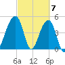 Folly Creek tide chart for Thursday, March 7, 2024