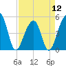 Folly Creek tide chart for Friday, April 12, 2024