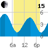 Folly Creek tide chart for Monday, April 15, 2024