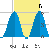 Folly Creek tide chart for Saturday, April 6, 2024