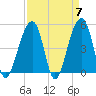 Folly Creek tide chart for Sunday, April 7, 2024