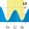 Folly Creek tide chart for Sunday, May 12, 2024