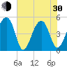 Folly Creek tide chart for Thursday, May 30, 2024