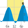 Folly Creek tide chart for Monday, May 6, 2024