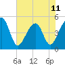 Folly Creek tide chart for Tuesday, June 11, 2024