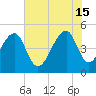 Folly Creek tide chart for Saturday, June 15, 2024