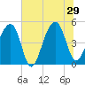 Folly Creek tide chart for Saturday, June 29, 2024