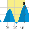 Folly Creek tide chart for Wednesday, June 5, 2024