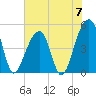 Folly Creek tide chart for Friday, June 7, 2024