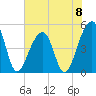 Folly Creek tide chart for Saturday, June 8, 2024