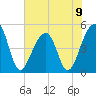 Folly Creek tide chart for Sunday, June 9, 2024