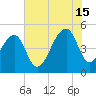 Folly Creek tide chart for Monday, July 15, 2024