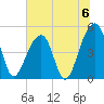 Folly Creek tide chart for Saturday, July 6, 2024