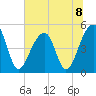 Folly Creek tide chart for Monday, July 8, 2024