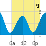 Folly Creek tide chart for Tuesday, July 9, 2024