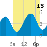 Folly Creek tide chart for Tuesday, August 13, 2024