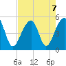 Folly Creek tide chart for Wednesday, August 7, 2024