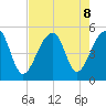 Folly Creek tide chart for Thursday, August 8, 2024