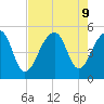 Folly Creek tide chart for Friday, August 9, 2024