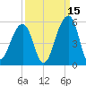 Folly Creek tide chart for Sunday, September 15, 2024