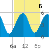 Folly Creek tide chart for Friday, September 6, 2024