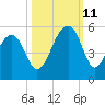 Folly Creek tide chart for Friday, October 11, 2024