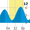 Folly Creek tide chart for Saturday, October 12, 2024
