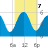 Folly Creek tide chart for Monday, October 7, 2024