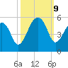 Folly Creek tide chart for Wednesday, October 9, 2024