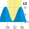 Folly Creek tide chart for Tuesday, November 12, 2024
