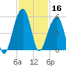 Folly Creek tide chart for Saturday, November 16, 2024