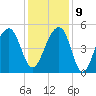 Folly Creek tide chart for Monday, December 9, 2024